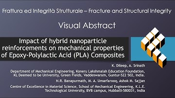 Impact of hybrid nanoparticle reinforcements on mechanical properties of Epoxy-Polylactic Acid ...