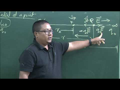 Class - XII Physics Unit 1 | Electric Potential - YouTube
