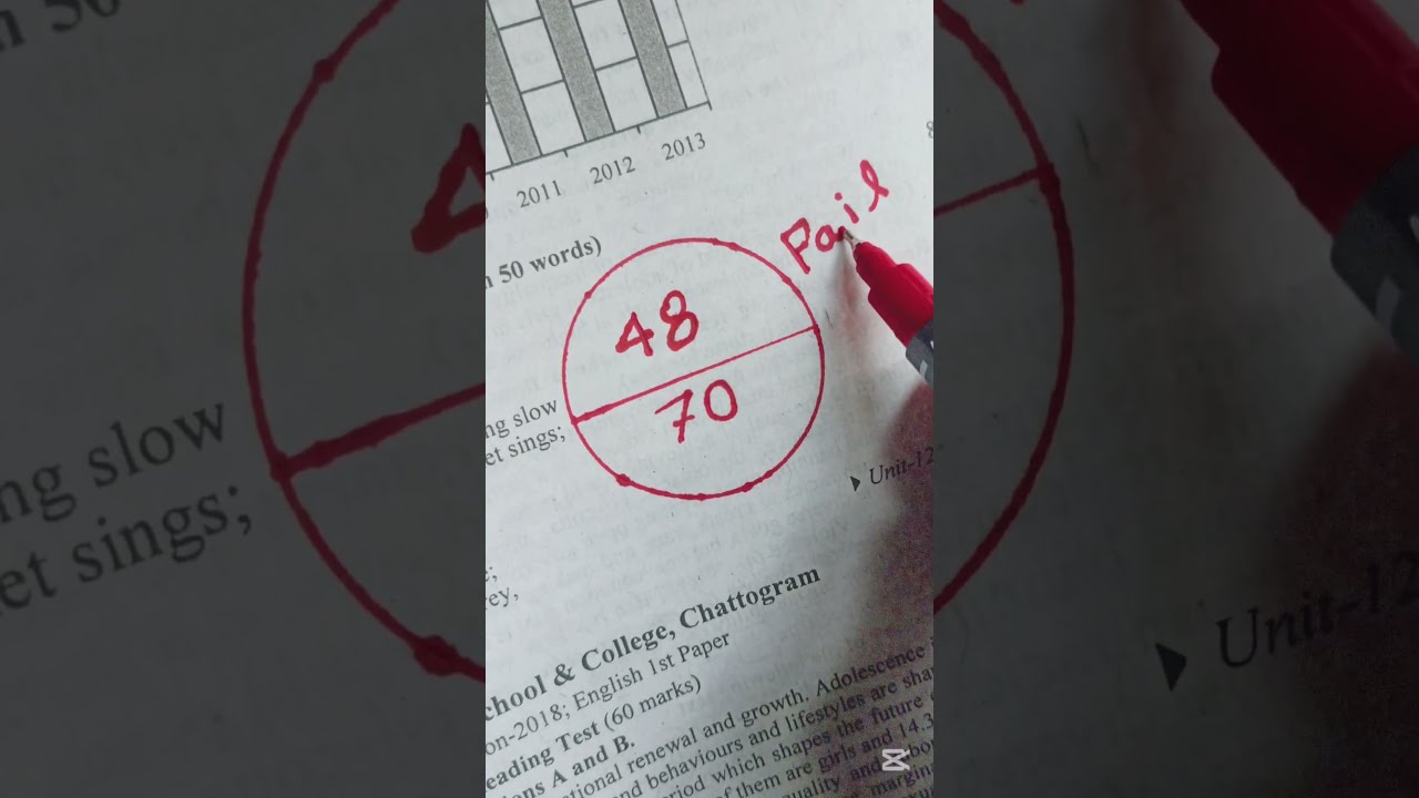 Fail To Pass 
