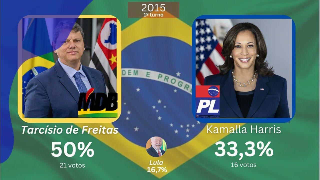 Roleplay Política no Brasil