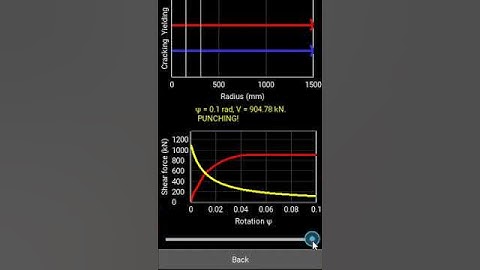 Punching Shear calculations app based on Critical Shear Crack Theory