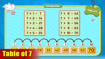 G3 - Module 6 - Introduction - Table of 7 | Appu Series | Grade 3 Math Learning