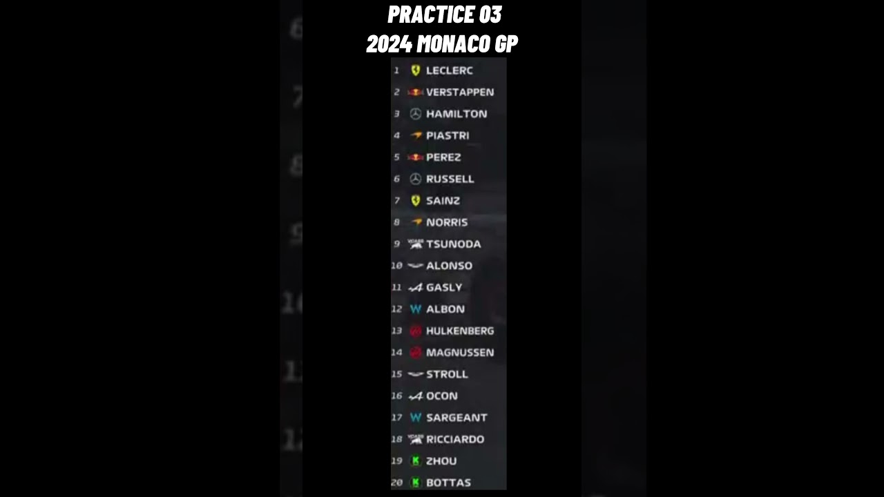 🔴 Practice 3 highlights - formula 1 - 2024 Monaco Grand Prix - 