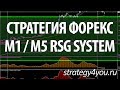 Scalping System - форекс скальпинг на М1 и М5.