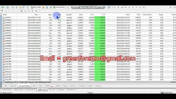 Yesterday Forex robot software auto trading EA Trading Bot 2023 03 06 Profit video proof