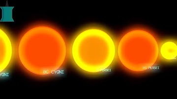 Variable Stars Size Comparison
