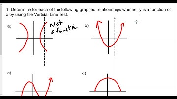Algebra 2 Function Foundations Lesson 1 Intro to Functions HW Review
