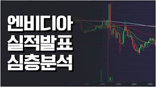 횡보디아, 또 횡보하겠네요...
