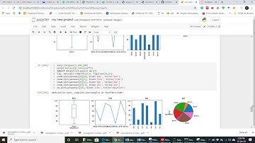 introduction to Pandas  (Python Hausa )video 18