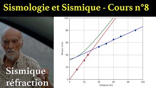 Sismologie et sismique. Cours n°8. La sismique réfraction. screenshot 5
