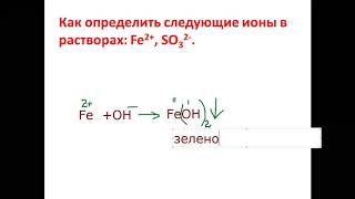 Реакции ионного обмена часть 5