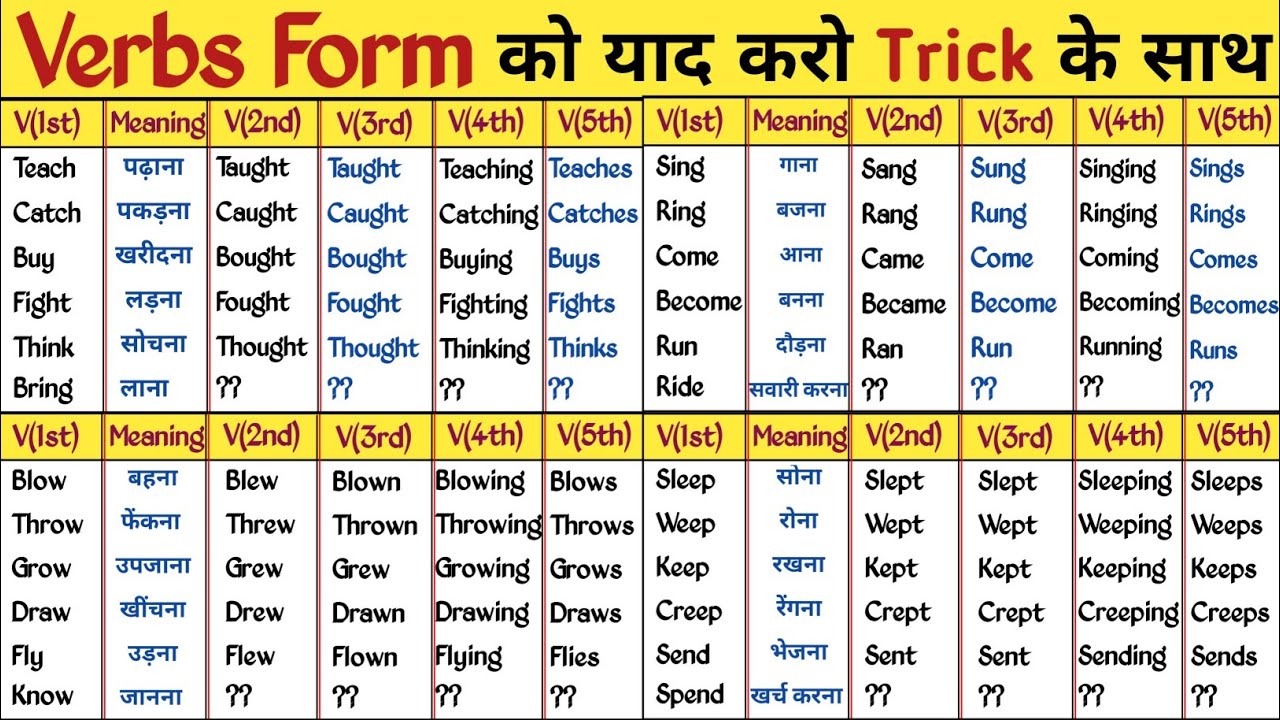 Agree V1 V2 V3 V4 V5, Past Simple and Past Participle Form of Agree -  English Grammar Here