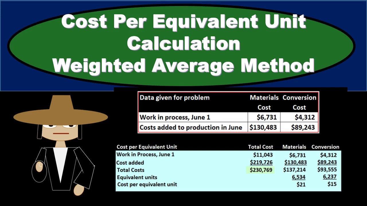 weighted average cost per unit calculator