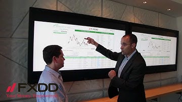 FXDD - Autochartist Walkthrough w/ Ilan Azbel