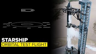 STARSHIP: Integrated Flight Test Timeline Released &amp; Launch Expectations