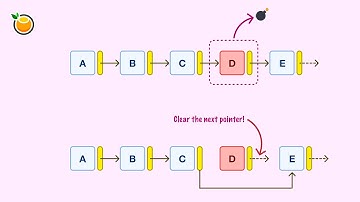 Linked Lists: A Data Structure Deep Dive! 🚃