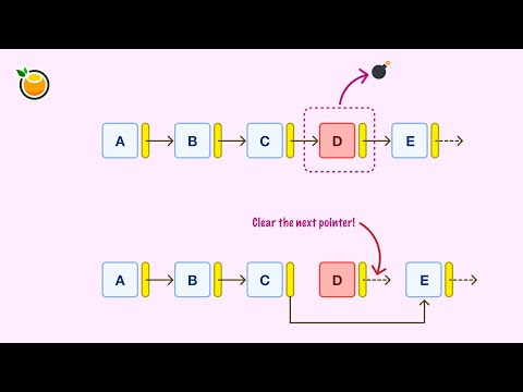 Linked Lists: A Data Structure Deep Dive! 🚃