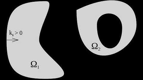 Gauss–Bonnet theorem | Wikipedia audio article