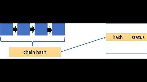 Operating Systems:A Linux Kernel-Oriented Approach, Concurrency in the kernel (Chap 5, Part V)
