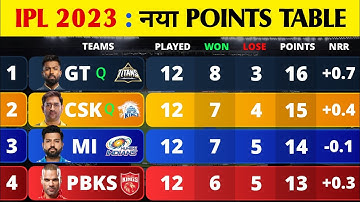 Points Table IPL 2023 After DC Vs PBKS Match End | IPL Points Table 2023 Today