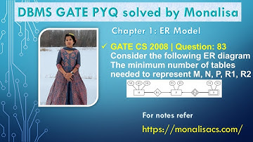 GATE CS 2008 | Question: 83 Consider the following ER diagram The minimum number of tables needed to