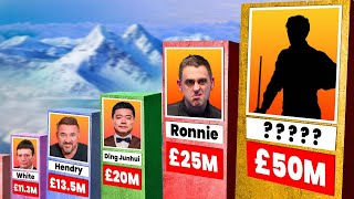 Richest Snooker Players RANKED For 2024-2025! 💷🎱 (Who’s REALLY #1?)