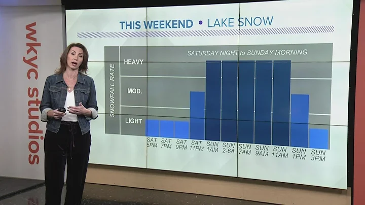 What city in Ohio has the most snow? (2023)
