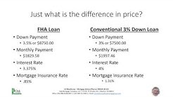 FHA vs 3% Down Payment 