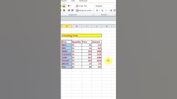 Formatting Tips and Tricks