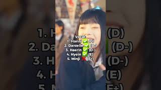 Ranking Kpop Girl Groups As All-Rounders Part 5- New Jeans