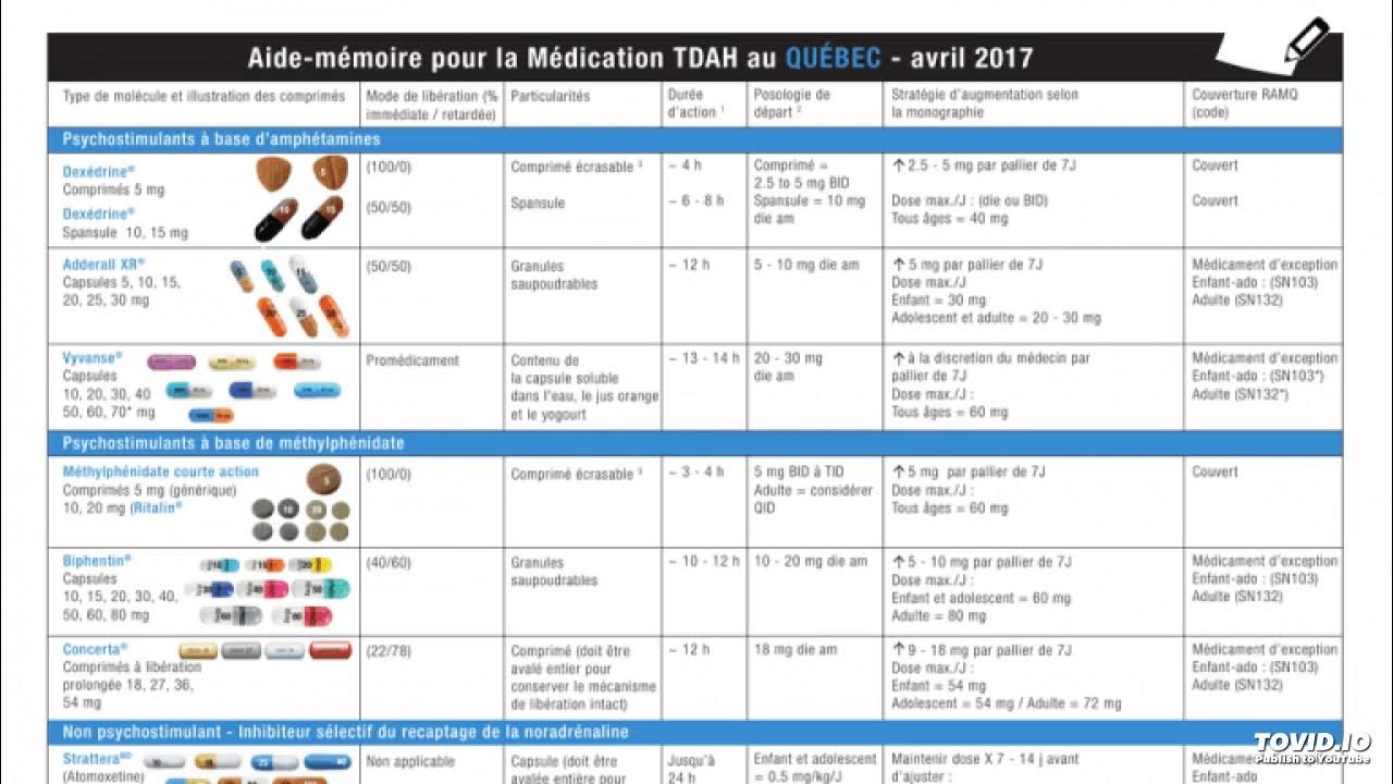 411 medicaments spécifiques TDAH YouTube