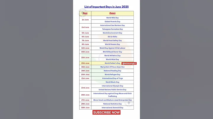 Important Days in June 2025 || #june2025 #shorts #viral #viralshorts