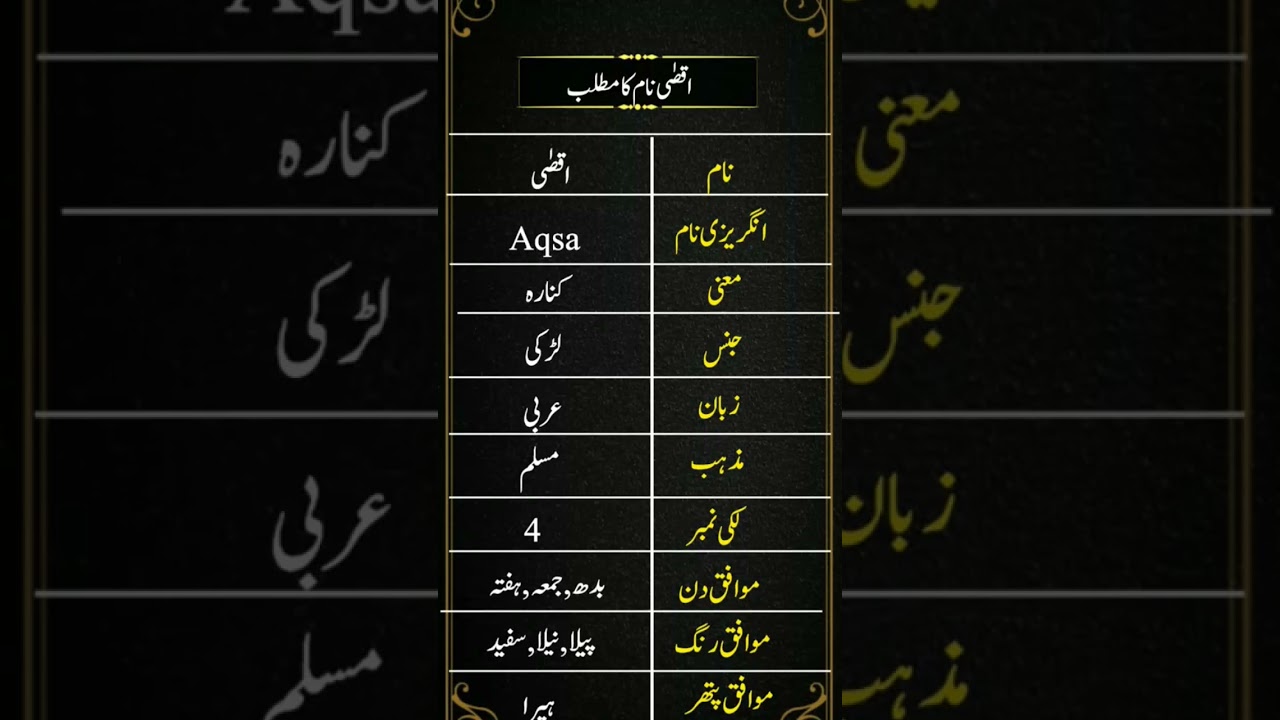 Aqsa name meaning Urdu 