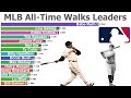 MLB All-Time Walks Leaders (1871-2020)