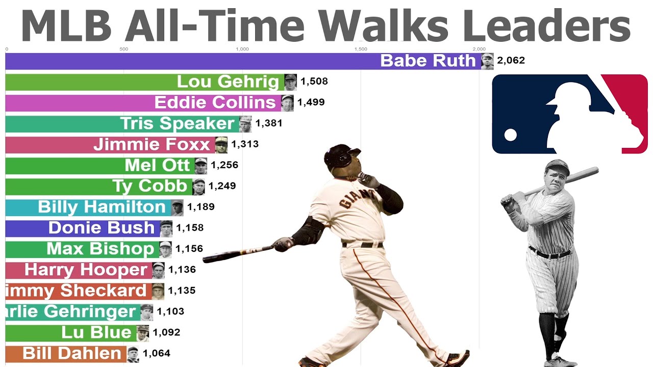 Guess the Top 10 All Time MLB hits Leaders fyp mlb baseball mlbbt   TikTok