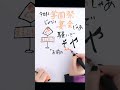 お前の笑いでどついたれ! #ヒプノシスマイク #ヒプマイ #躑躅森盧笙 #河西健吾 #筆ペン #筆文字