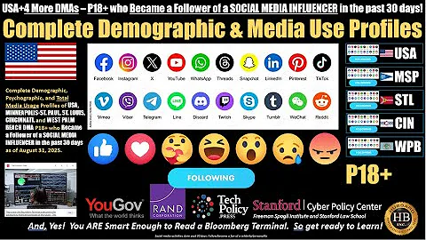 HUBBARD   USA+4MoreDMAs   P18+ WHO BECAME A FOLLOWER OF A SOCIAL MEDIA INFLUENCER IN THE PAST 30 DAY