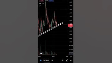 TWT / Trust Wallet Token Price Prediction for 2025 #trustwallettoken #crypto