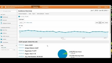 Basic Web Traffic Analysis In Google Analytics