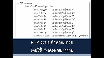 PHP คำนวณเกรด โดยใช้ if-else