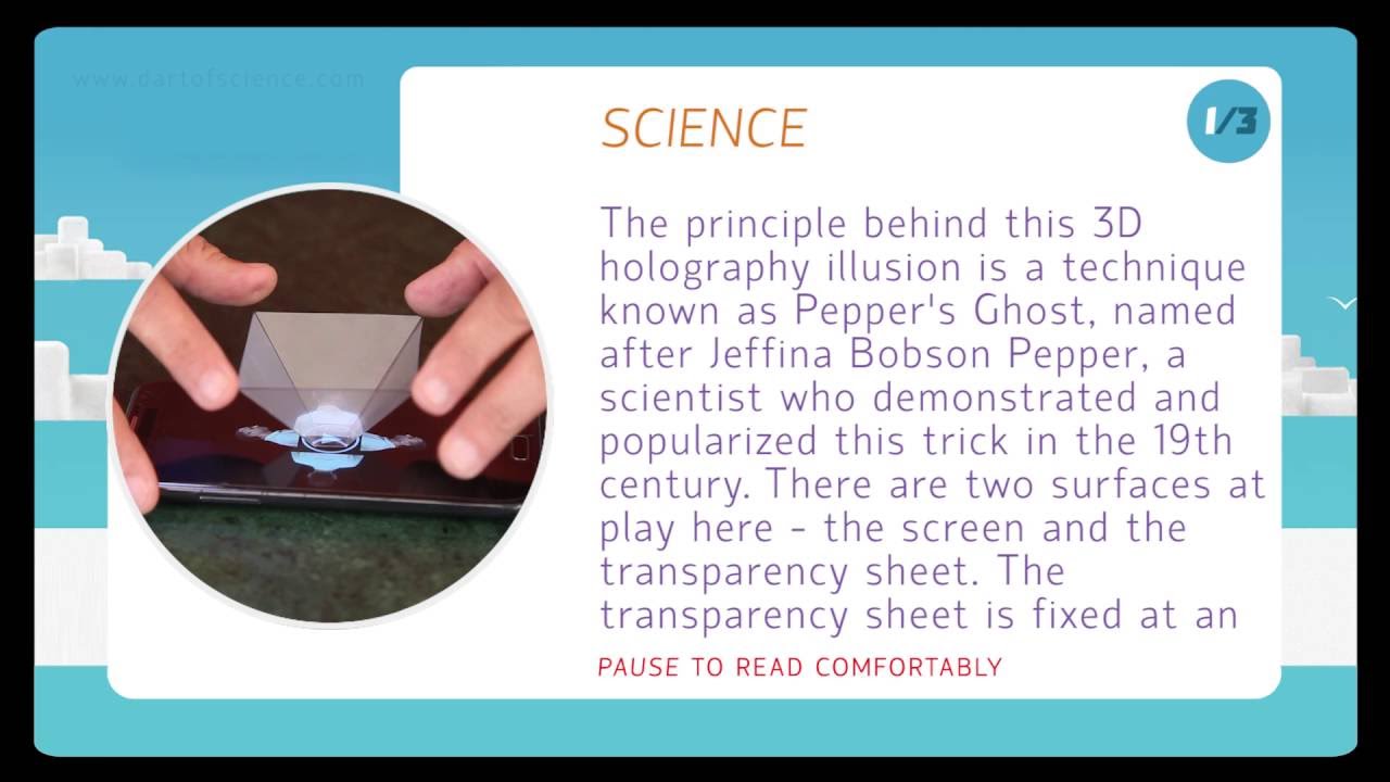 3d hologram hypothesis