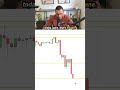 3 Bitcoin Levels You Need to Watch Now