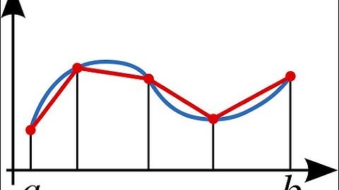 CA IT 6A Numerical Integration Trapezoidal Method