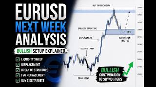 EURUSD NEXT WEEK BUY SETUP EXPLAIN