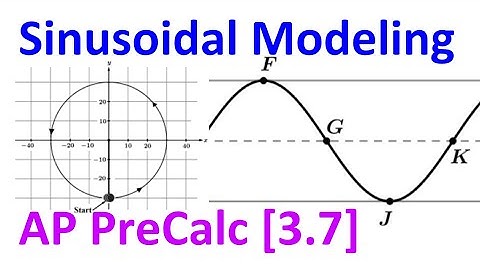 3.7A - Sinusoidal Modeling [AP Precalculus]