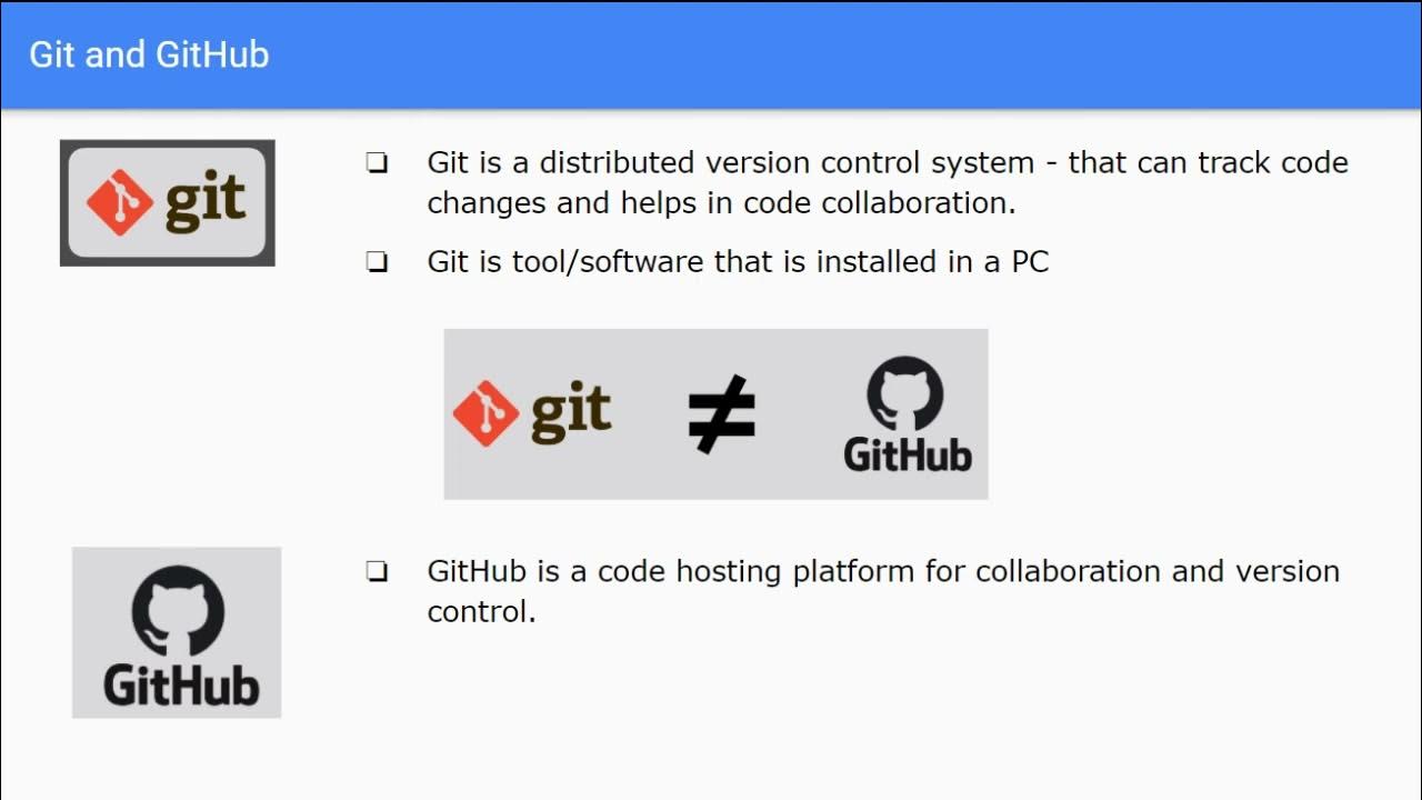 Git for Beginners: What is Git? (GitHub Explained) - YouTube