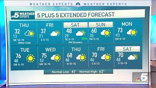 NBC 5 Forecast: Record cold on Thursday, then a slow warming trend
