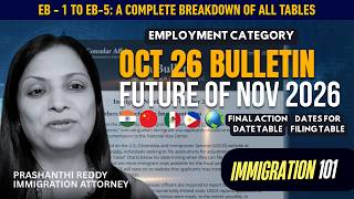 October 2026 Employment Visa Bulletin Breakdown: Retrogression Shock & Nov Predictions