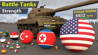 Country Scaled by Battle Tanks Strength