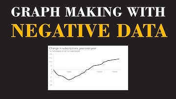 How to Create Negative Value Graphs | MS Paint | MS Excel | ChemClarity